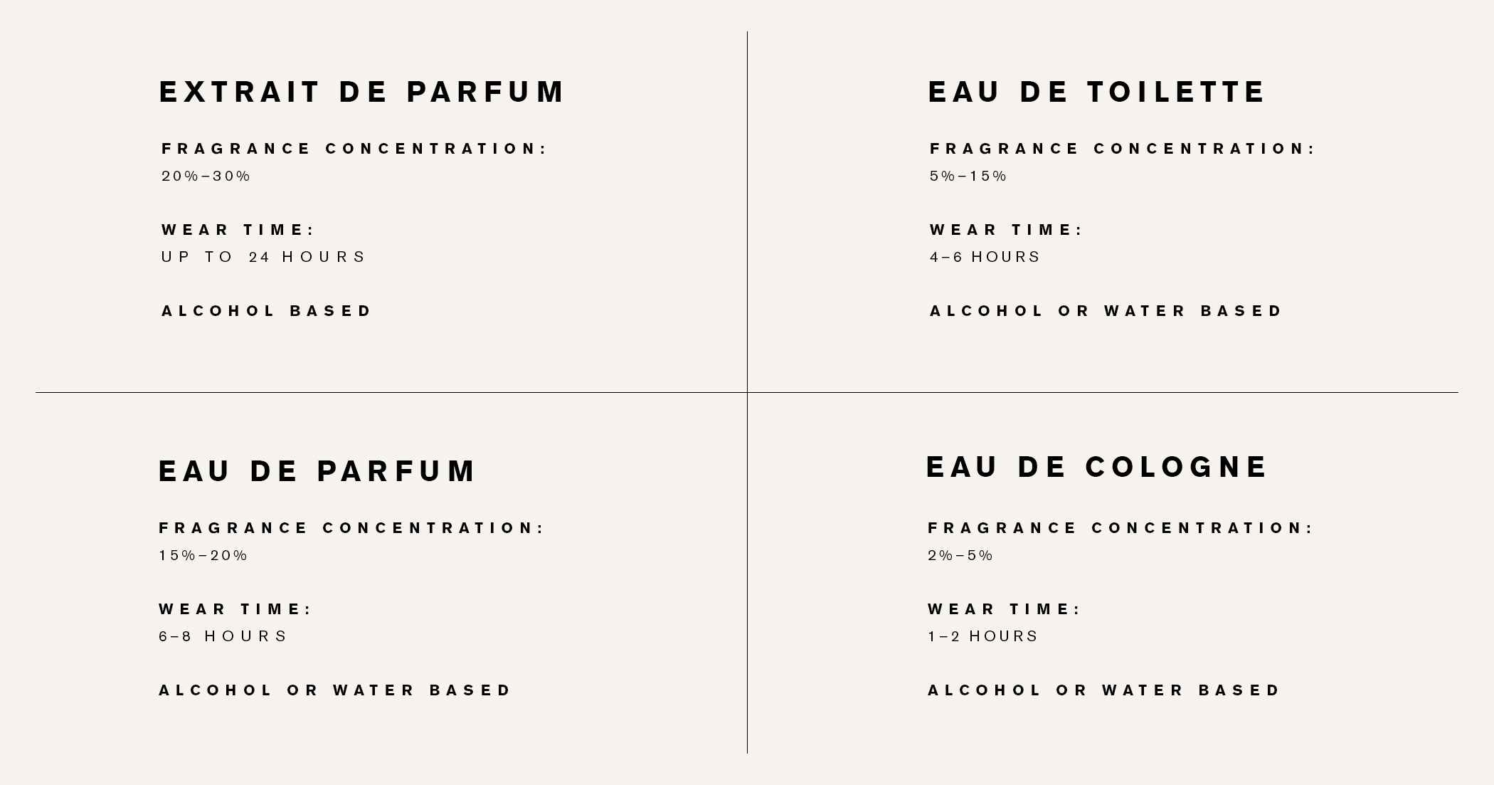 Eau De Parfum, Buy Eau De Parfum online at best prices